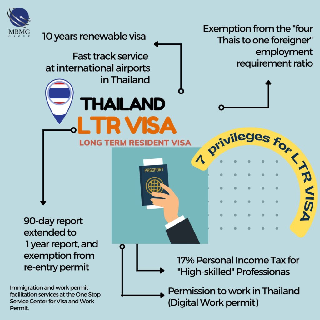 thailand visit visa rate
