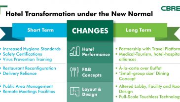 Hotel-Transformation-under-the-New-Normal-Infographic-EN