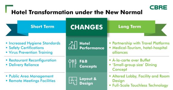 Hotel-Transformation-under-the-New-Normal-Infographic-EN