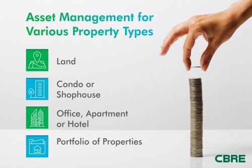 Infographic - Asset Management as Key to Manage Real Estate Risks in 2021