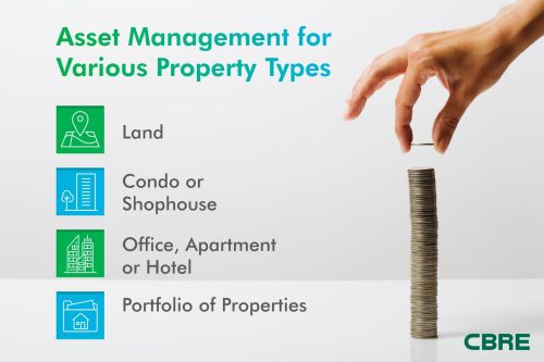 Infographic – Asset Management as Key to Manage Real Estate Risks in 2021 Infographic - Asset Management as Key to Manage Real Estate Risks in 2021