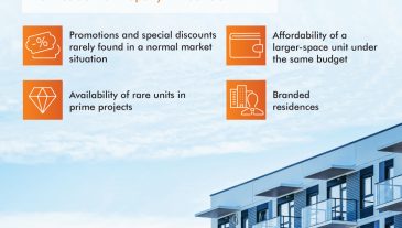 Investment-Opportunities-for-Residential-Property-Amidst-COVID-19-Infographic-EN