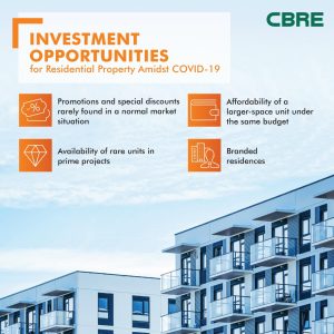 Investment-Opportunities-for-Residential-Property-Amidst-COVID-19-Infographic-EN