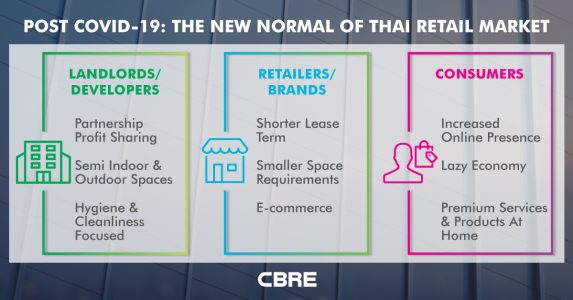 Post-COVID-19-The-New-Normal-of-Thai-Retail-Market