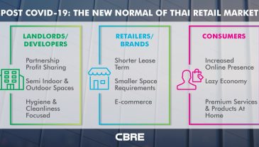 Post-COVID-19-The-New-Normal-of-Thai-Retail-Market