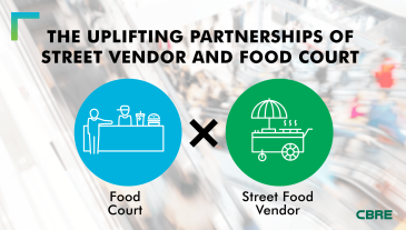 The Uplifting Partnerships of Street Vendor and Food Court - Infographic - EN