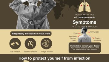 CoronaVirus Infographic